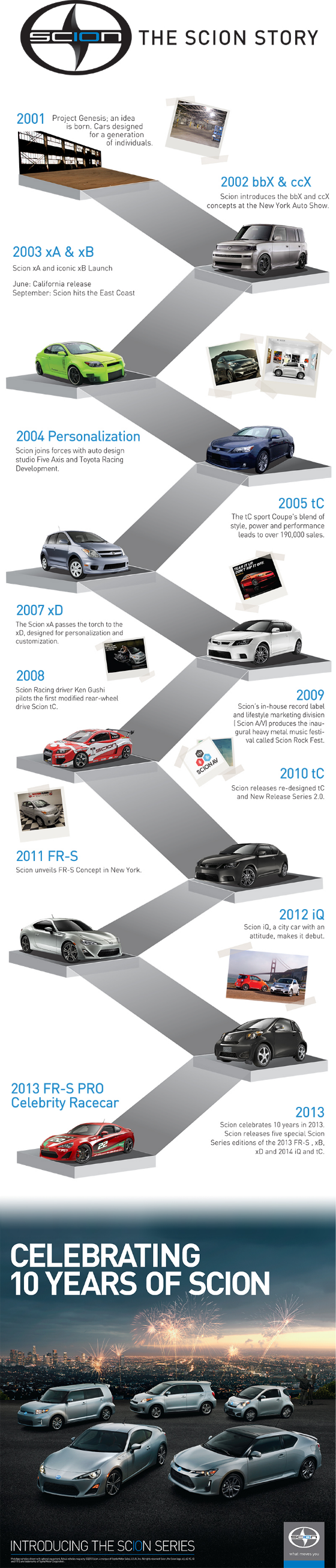 Scion - Find A Car That Fits Your Needs and Personal Style